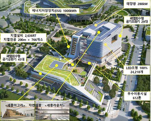 정부세종청사 신청사 조감도